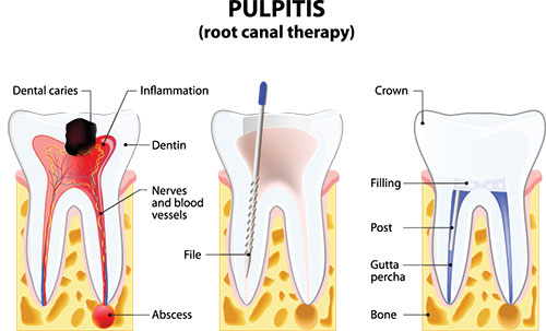 Just Smile  Dental Center